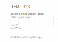 Интерьерная миниатюра U23 Sigma L2