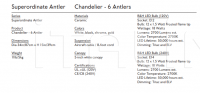 Люстра Superordinate Antler Chandelier - 6 Antlers Roll & Hill
