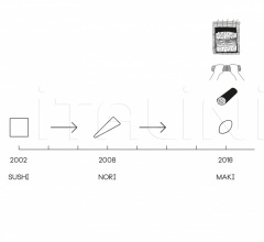Стол обеденный Maki Стол обеденный Maki фабрика Kristalia