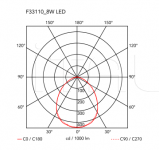 Настольный светильник Kelvin LED Base Flos