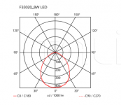 Настольный светильник Kelvin LED Wall support Flos